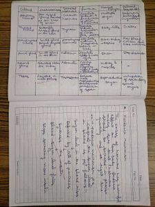 CBSE 10th Bio Handwritten Notes | All Chapters