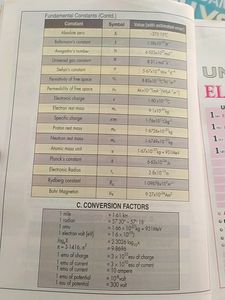 Fundamental Physics Class 12