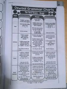 Oswaal CBSE Question Bank Class 10 Term II