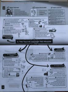 CBSE Class 10 English Sample Papers