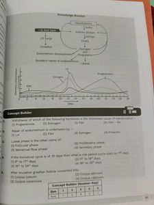 Unacademy NEET UG Biology Class 12 Books