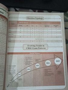CBSE Class 10 Social Science Question Bank 2026