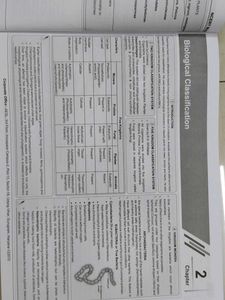 NCERT Maps for NEET Class XI Set