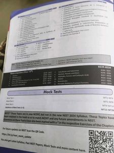 Objective Chemistry NEET 2025