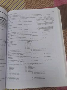 Objective NCERT Question Bank Biology