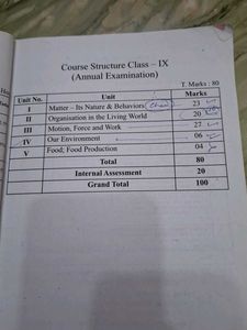 Class 9 Textbooks - Science, History, Geography