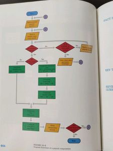 Computers And Information Processing By Spencer