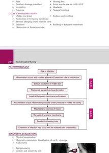Medical Surgical Nursing Textbook