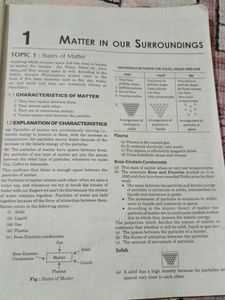 Complete Science Book for Class IX