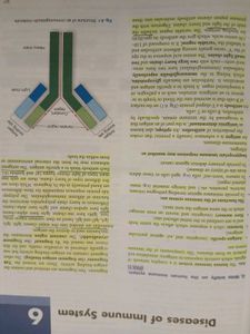 PATHOLOGY -Geetika Khurana