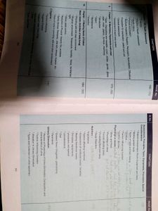 Nursing Foundation Textbook