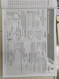 NCERT Maps for NEET Class XI Set