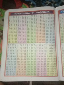 Esha Manampadam Malayalam Book