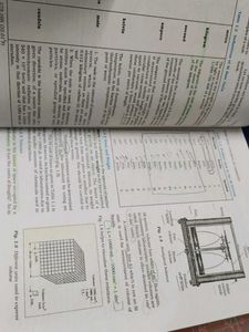 Chemistry Textbook for Class 11 (Part I &amp; II)
