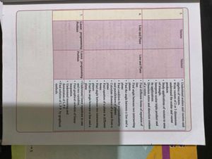 Mathematics &amp; Statistics Part 1 Textbook