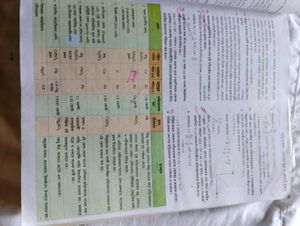 Higher Secondary Physics Book + Free gift