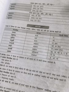 CBSE Class 10 Sanskrit Book 2025-26