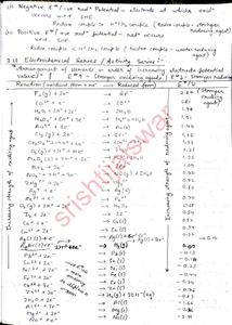 Class 12 IIT JEE NCERT Chemistry Notes