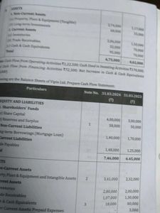 Accountancy Class XII Sample Papers
