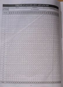 Jee Advanced Previous Year Papers