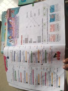 Grade 2 Cbse NEP NCERT Based Books