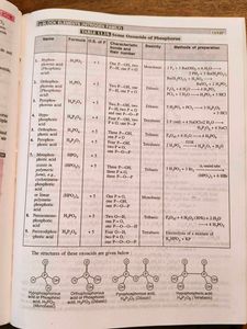 Chemistry Vol 1&amp;2 Class11th