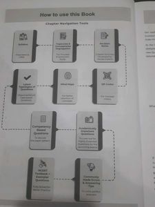 CBSE Class 11 Mathematics Question Bank
