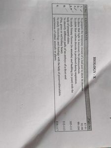science and technology lab manual class 10th