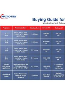 Microtek Inverter - Lowest Energy Loss