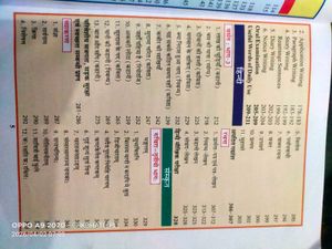 8th Class Ncert(RBSE) Syllabus Paas Book.