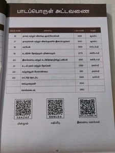 Class 10 Science Textbook(tamil medium)