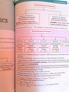 Physical Chemistry IIT JEE Book