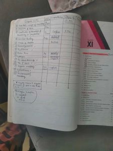 Objective NCERT at your Fingertips Chemistry