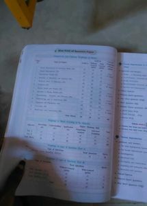 class 12th liberty for all subjects