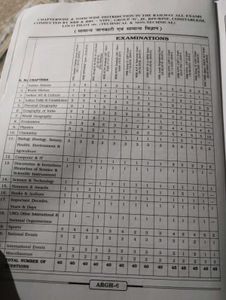 Kiran Railway General Awareness &amp; Science Book