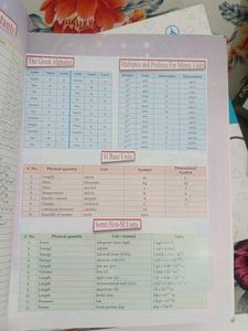 Modern's Physics Class XII Part-II