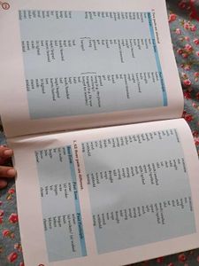 Primary School English Grammar &amp; Composition