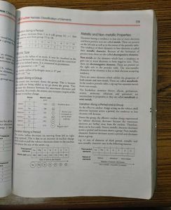 Arihant All in One Class 10 Science Reference Book