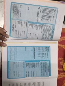Class 12 Mathematics Textbooks (Part I &amp; II)