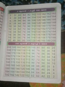 Esha Manampadam Malayalam Book