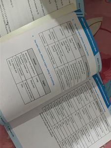 Talent &amp; Olympiad Exams Resource Books