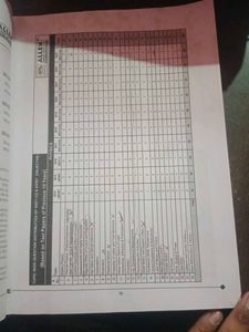ALLEN NEET-UG &amp; AIPMT Test Papers (2014-2023)