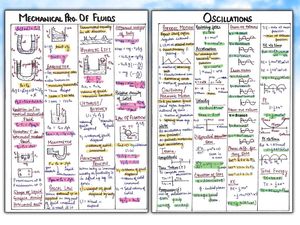 Physics Formula Sheets for NEET 2026/27
