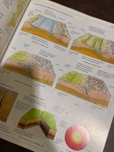 DK Ultimate Visual Dictionary