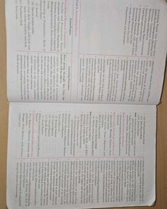 T.S. Grewal's Double Entry Book Keeping Textbook
