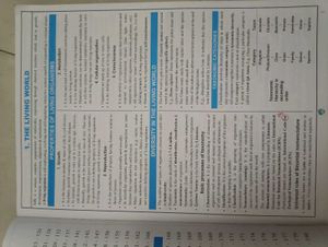 NCERT Biology 2.0 for NEET