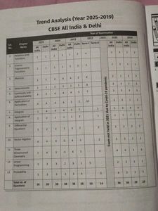 CBSE Class 12 Mathematics Textbook