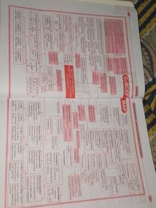 Class 11 Chemistry Textbook