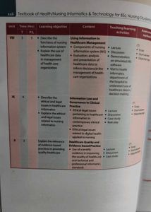 Textbook Of Health Nursing IT
