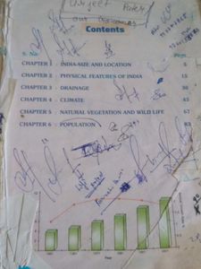 Political science &amp; geography ncert help book